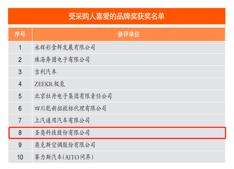 世界杯投注(中国区)官方合作网站