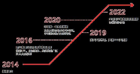 世界杯投注(中国区)官方合作网站