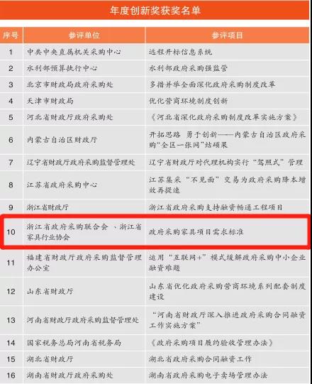 世界杯投注(中国区)官方合作网站