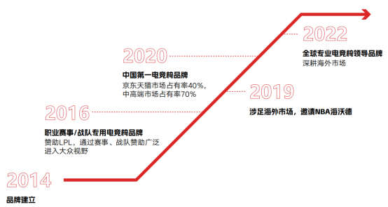 世界杯投注(中国区)官方合作网站